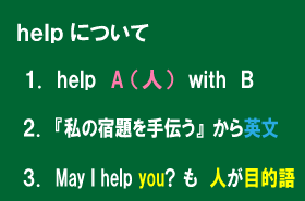 helpの説明