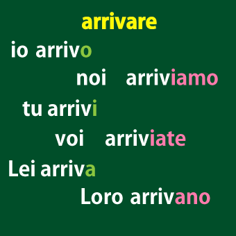 arrivare 活用